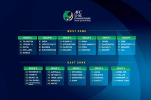 U-16 Việt Nam gặp đối thủ duyên nợ Úc