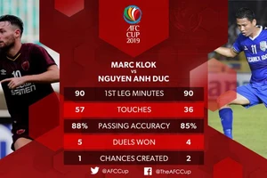 Thách thức bản lĩnh B. Bình Dương