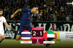 Thắng UAE, Thái Lan vươn lên dẫn đầu bảng vòng loại World Cup
