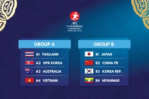 Việt Nam vào bảng tử thần cùng với Thái Lan