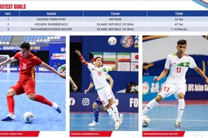 Bản báo cáo kỹ thuật Asian Futsal Cup 2022, VN có một cái nhất