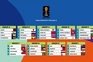 Hoàn thiện chín bảng đấu vòng loại World Cup 2026 khu vực châu Á