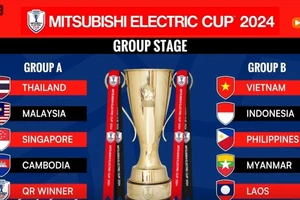 Kết quả bốc thăm AFF Cup 2024: Việt Nam cùng bảng Indonesia