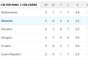 Những đội chờ vé vớt ở Euro 2024