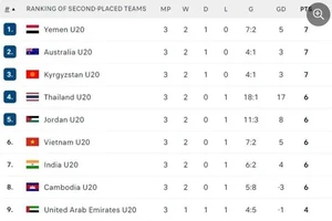 U-20 Việt Nam đến vé vớt cũng không có