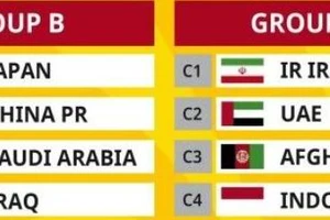 Vòng loại World Cup 2025: Tuyển Việt Nam cùng bảng Malaysia, Oman, Bahrain