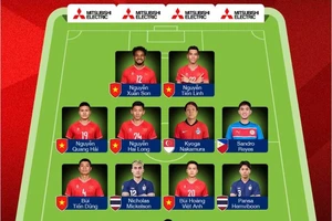 ASEAN All Stars do HLV Kim Sang-sik dẫn dắt đá với MU là ai?