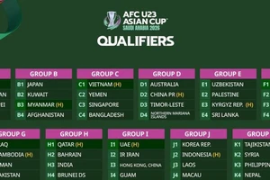 U-23 Việt Nam vào bảng C với Yemen, Singapore và Bangladesh