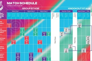 Asian Cup 2026, tuyển Việt Nam dễ gặp Triều Tiên ở vòng tranh vé World Cup 2027