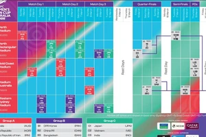 Tuyển Việt Nam với tấm vé World Cup 2027 rất sáng