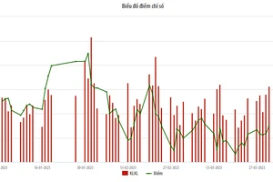 Một cổ phiếu nhà bầu Hiển được sang tay nhiều nhất trong tháng 3