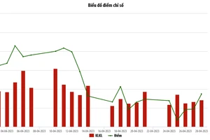 4 mã cổ phiếu tăng giá mạnh nhất trên sàn HNX trong tháng 4 