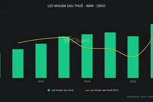 Một công ty họ yến sào trả cổ tức kỷ lục 