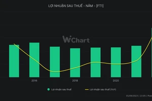 Một công ty con của VEAM chia cổ tức 40% bằng tiền mặt 