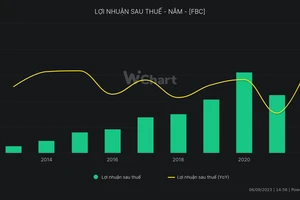 1 công ty có giá cổ phiếu 3.700 đồng nhưng chia cổ tức kỷ lục 120% 