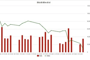 Thanh khoản giảm mạnh trên thị trường UPCoM