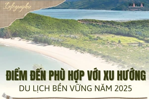 Những điểm đến trong nước phù hợp với xu hướng du lịch bền vững