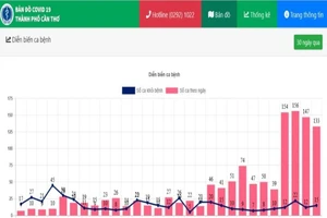 Diễn biến dịch phức tạp, Cần Thơ ra văn bản tăng cường phòng chống COVID-19 