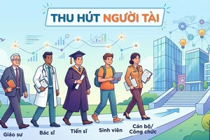 Sẽ hỗ trợ 500 triệu đồng cho người tài về Cần Thơ làm việc