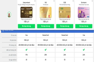 Cuộc đổ bộ của làn sóng Fintech