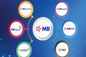 Lãi hợp nhất của MB quý I đạt 2.196 tỉ đồng