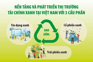 Hút vốn xanh để mở đường cho doanh nghiệp Việt phát triển bền vững