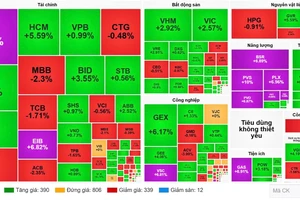 VN-Index phá đỉnh lịch sử lần thứ ba liên tiếp
