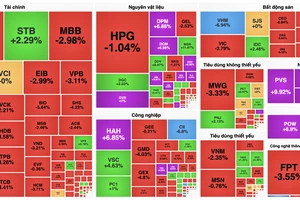 Thị trường chứng khoán đưa nhà đầu tư đi ‘tàu lượn’