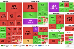 VN-Index trồi sụt, đâu là cơ hội đầu tư trên thị trường chứng khoán Việt năm 2026?