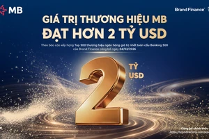 MB đạt giá trị thương hiệu hơn 2 tỷ USD, tăng 27% so với năm trước và được nâng hạng AAA+ cao nhất toàn cầu