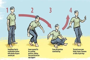 Bài tập dự đoán bạn sống được bao lâu nữa