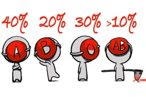 Nhóm máu nói gì về sức khỏe của bạn?