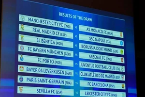 Bốc thăm Champions League: 2 cặp đấu 'tử thần'