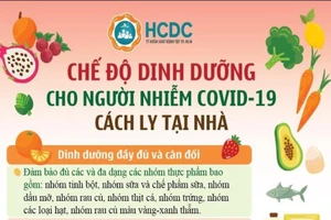 Chế độ dinh dưỡng cho người mắc COVID-19 cách ly tại nhà