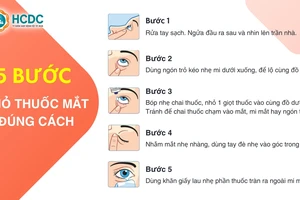 Lưu ý khi dùng thuốc nhỏ mắt trị đau mắt đỏ