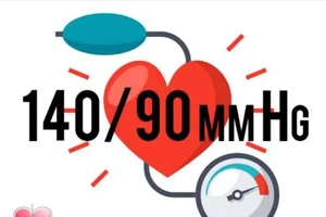 Tăng huyết áp có mấy cấp độ?