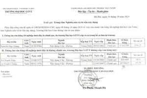 Đắk Nông: Phó giám đốc ban quản lý các dự án dùng bằng không hợp pháp xin nghỉ việc