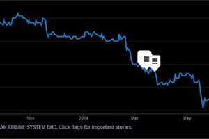 Thảm kịch MH17 - thảm họa cho Malaysia Airlines