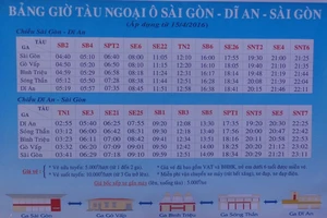 Tàu lửa ngoại ô Sài Gòn - Dĩ An 'đắt như tôm tươi'