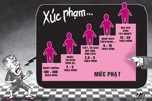 Bất cập về… cái giá của nhân phẩm