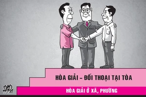 Tranh chấp đất đai: Tòa chỉ hòa giải khi xã, phường đã hòa giải