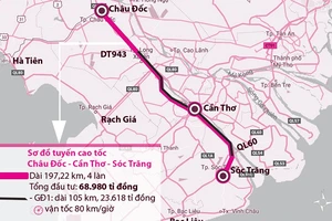 Cần 47.435 tỉ đồng để đầu tư cao tốc Châu Đốc - Cần Thơ - Sóc Trăng