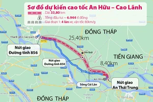 Đề xuất đầu tư cao tốc An Hữu - Cao Lãnh gần 7.000 tỉ đồng