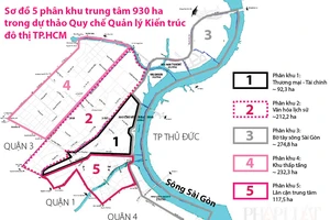 TP.HCM: Xây nhà, công trình như thế nào ở 5 phân khu trung tâm?