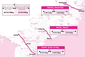 Bộ GTVT lý giải nhiều vấn đề về 3 dự án cao tốc phía Nam