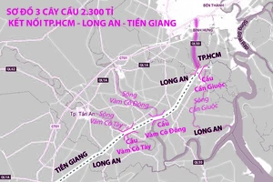 Ba cây cầu mới được xây dựng lần lượt bắc qua sông Cần Giuộc, Vàm Cỏ Đông và Vàm Cỏ Tây sẽ kết nối TP.HCM - Long An - Tiền Giang