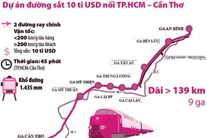 Đẩy nhanh dự án đường sắt TP.HCM - Cần Thơ