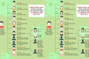 Vi phạm về cách ly tại nhà có thể bị khởi tố