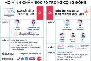 TP.HCM: Mô hình '2 đội y tế' cứu nhiều F0 thoát chết
