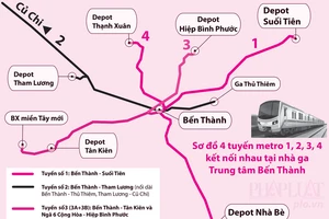 Sơ đồ bốn tuyến metro số 1, số 2, số 3, số 4 kết nối nhau tại nhà ga trung tâm Bến Thành, quận 1.